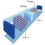 S.O.H. and R.U.L. of Li-ion Battery using Particle Filter.